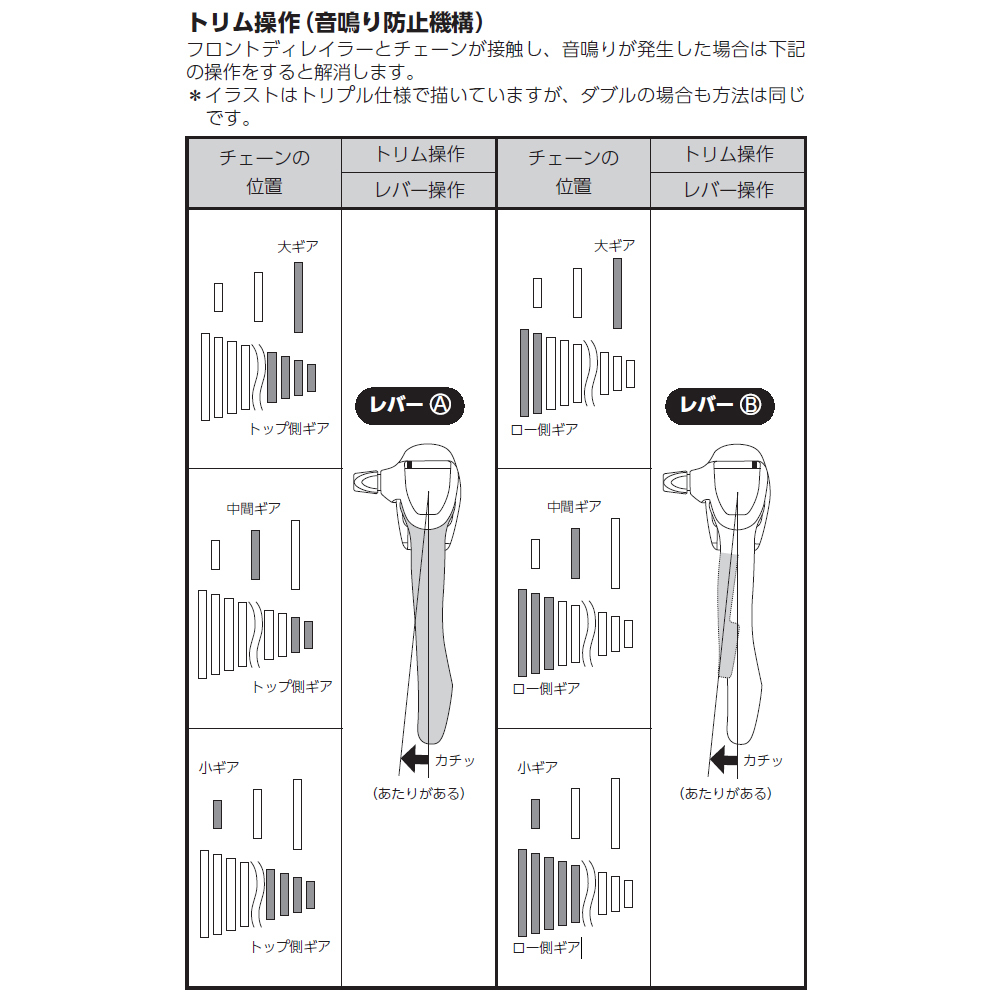 フロントディレイラーワイヤーの交換と調整 メンテナンス カスタム講座 サイクルベースあさひ