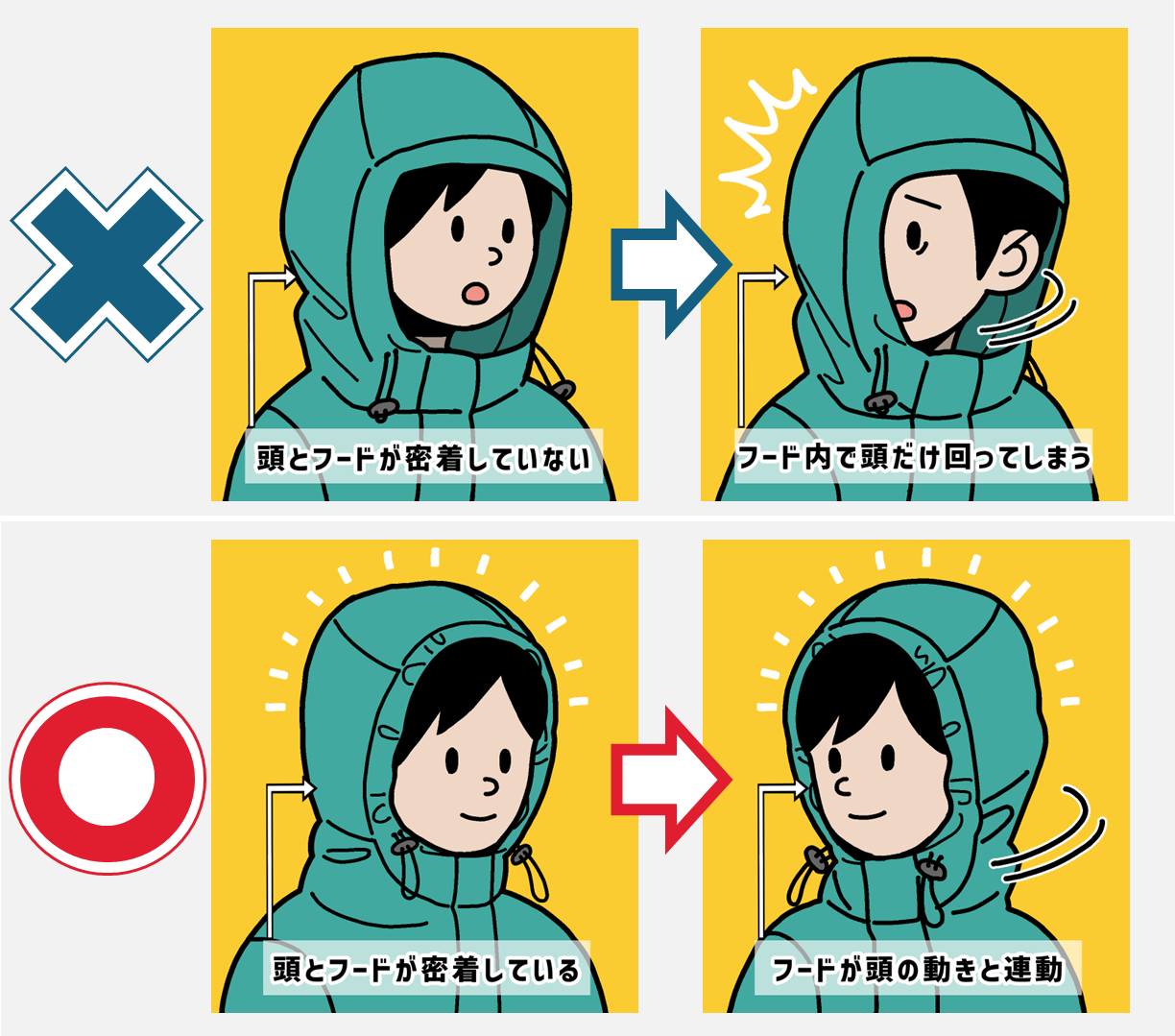 安全なレインウェアの着用方法