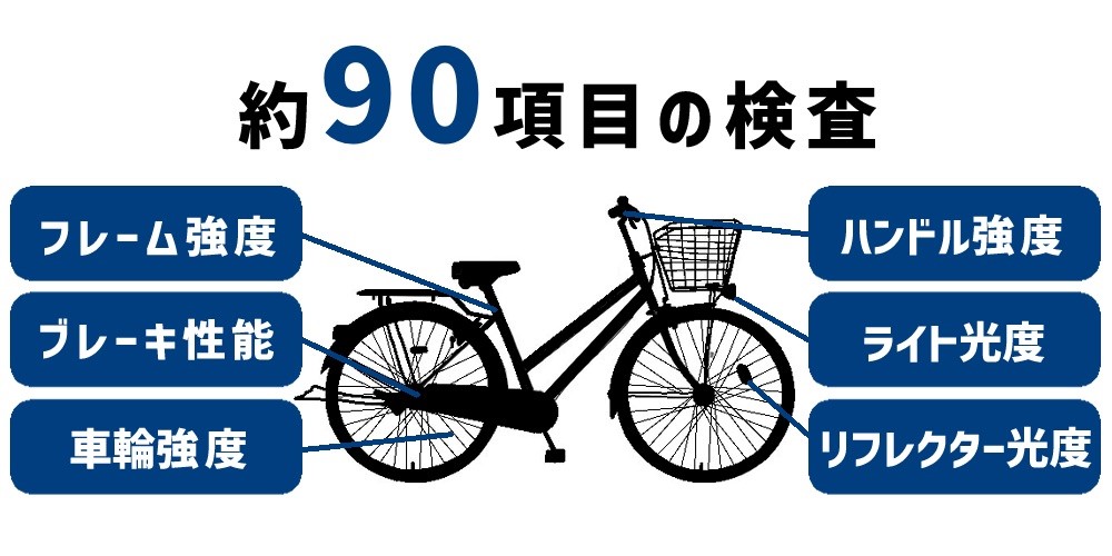 約90項目もの検査