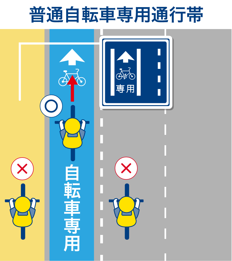 普通自転車専用通行帯