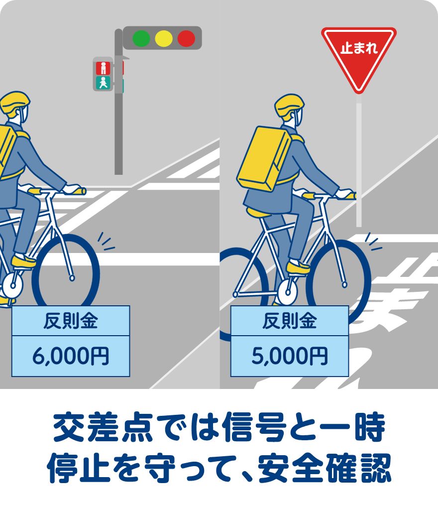 交差点では信号と一時停止を守って、安全確認 反則金：6,000円 反則金：5,000円