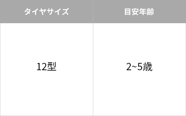 サイズ、目安年齢表