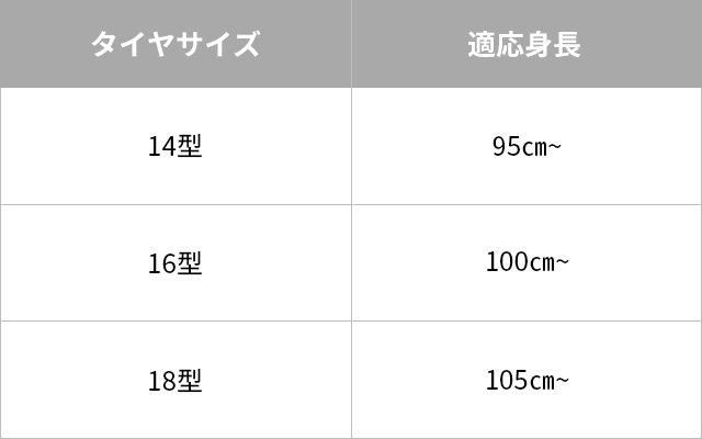 サイズ、適応身長表