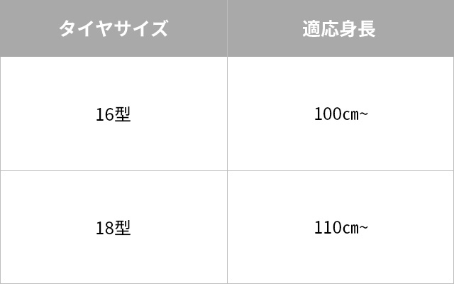 サイズ、適応身長表