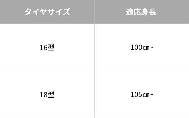 サイズ、適応身長表