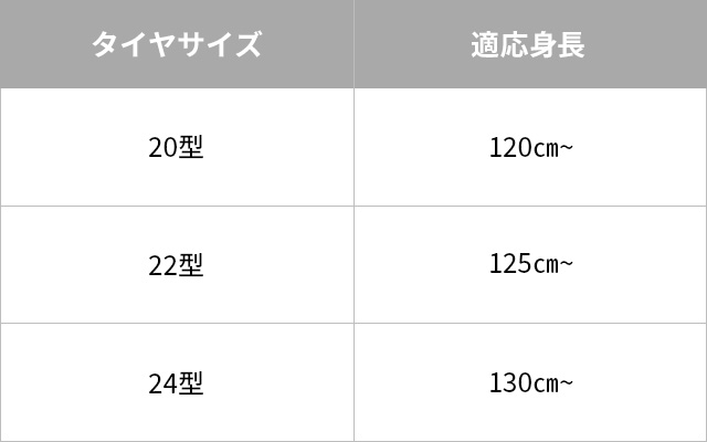 サイズ、適応身長表