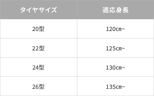 サイズ、適応身長表