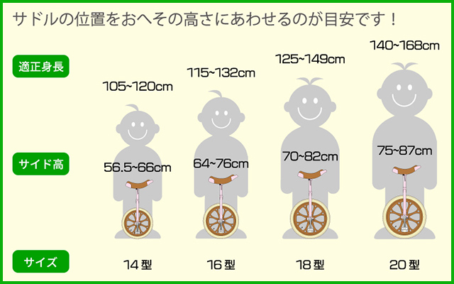 一輪車サイズ目安表