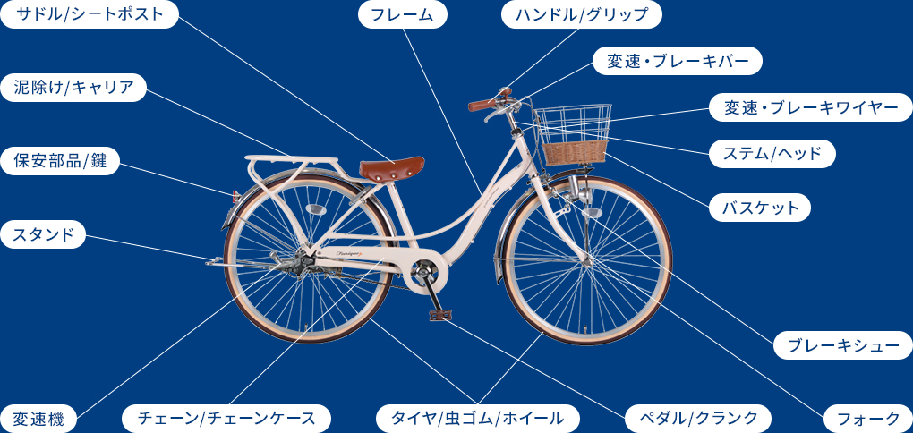 あさひの自転車点検サービスでは図のような項目を点検します。