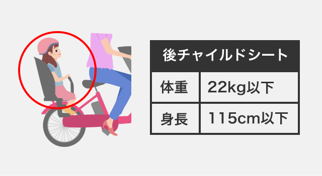 後チャイルドシートの身長と体重の乗車制限