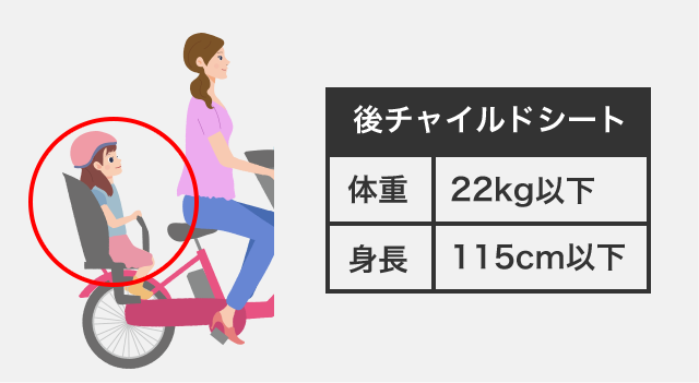 子供 乗せ 自転車 体重 制限