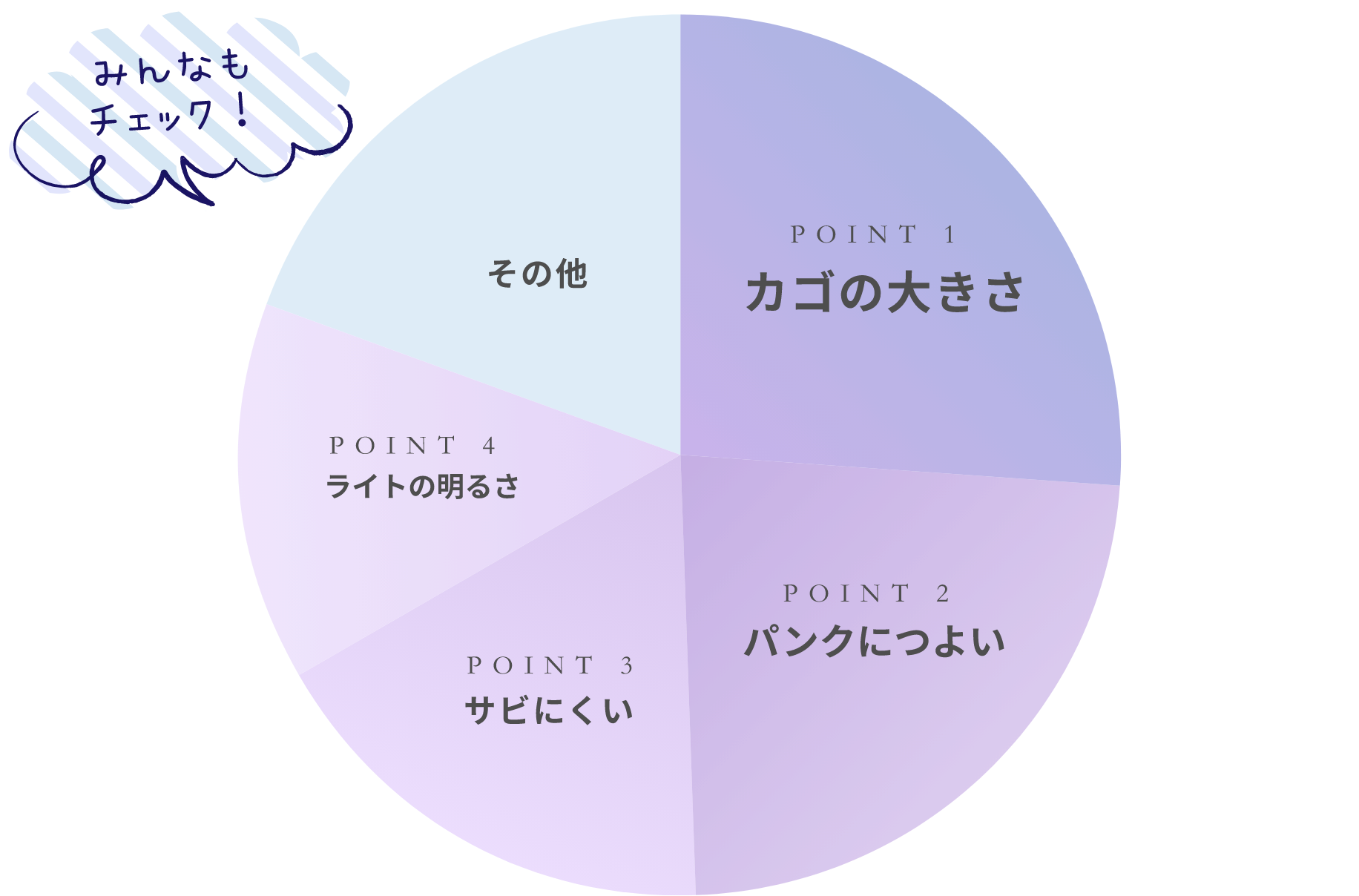 通学用自転車を選ぶPOINT