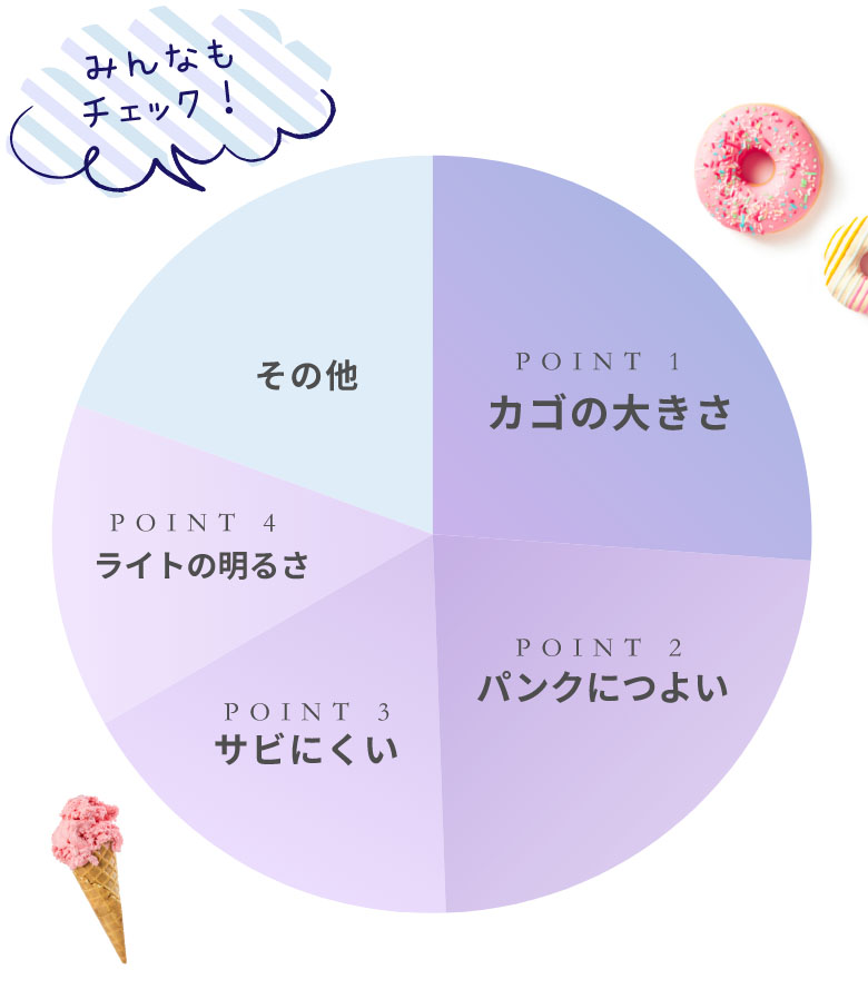 通学用自転車を選ぶPOINT