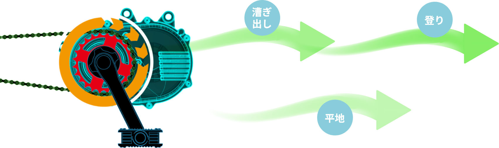 「PLUSーD」イメージ図