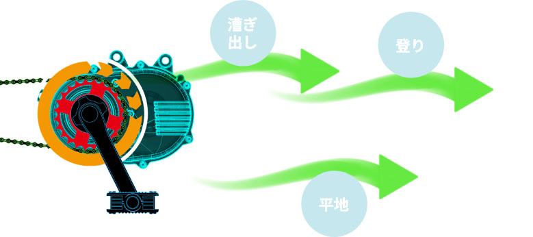 「PLUSーD」イメージ図