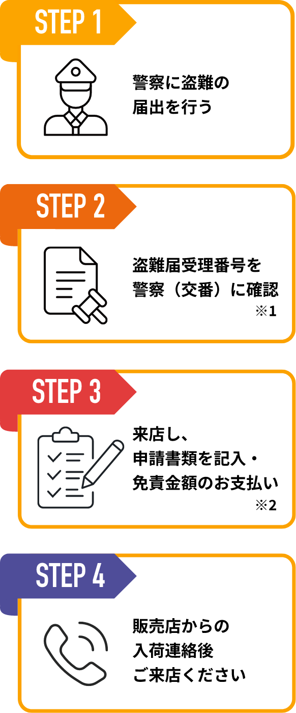 バッテリー盗難にあわれた場合 STEP図