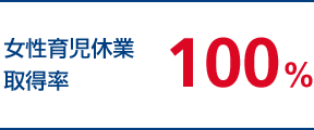 女性育児休業取得率 100%