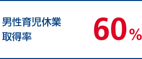 男性育児休業取得率 60%