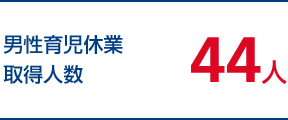 男性育児休業取得人数 44人