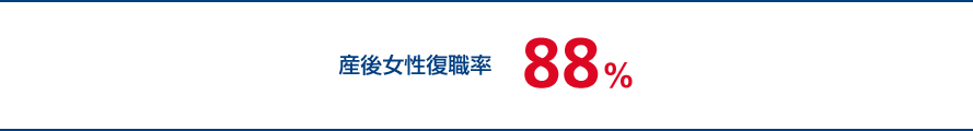 産後女性復職率 88%