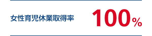 女性育児休業取得率 100%