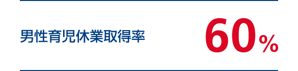 男性育児休業取得率 60%