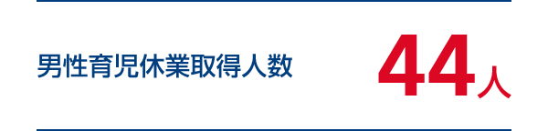 男性育児休業取得人数 44人