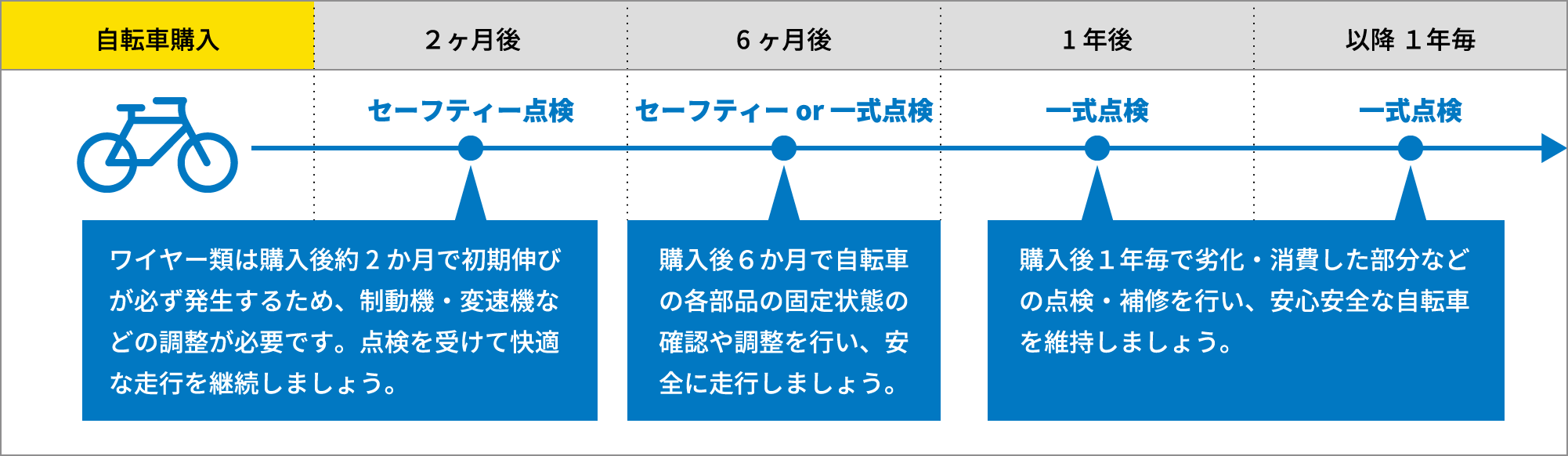 あさひの点検サービス