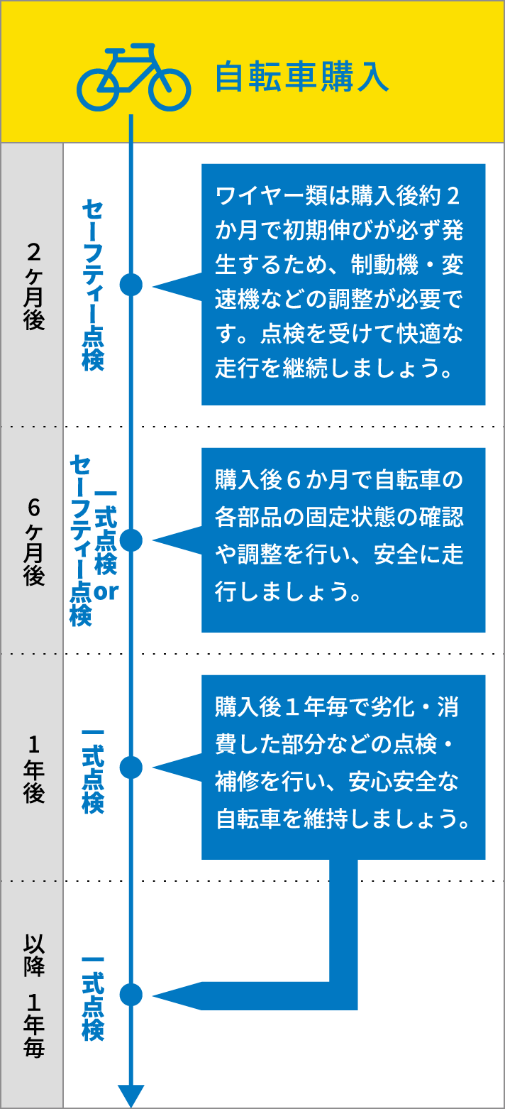 あさひの点検サービス