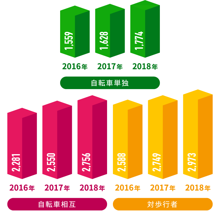 自転車 点検 あさひ